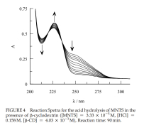 Denitrosation of N-Nitrososulfonamide as Chemical Probe for Determination of Binding Constants to Cyclodextrins