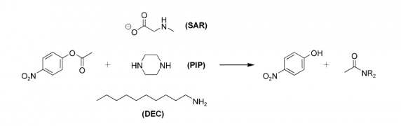 Microheterogeneous Solvation for Aminolysis Reactions in AOT-Based Water-in-Oil Microemulsions