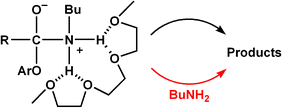 Novel Catalytic Effects in Ester Aminolysis in Chlorobenzene