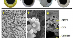 Free-standing carbon nanotube films as optical accumulators for multiplex SERRS attomolar detection