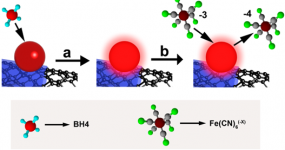 Highly active nanoreactors