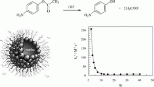 Modification of Reactivity by Changing Microemulsion Composition. Basic Hydrolysis of Nitrophenyl Acetate in AOT/Isooctane/Water Systems