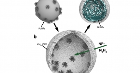 Highly active nanoreactors